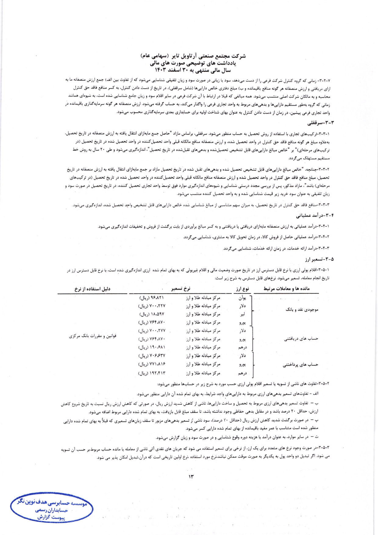 گزارش حسابرس مستقل و بازرس قانونی و صورت های مالی تلفیقی و جداگانه شرکت مجتمع صنعتی آرتاویل تایر (سهامی عام) در سال 1403